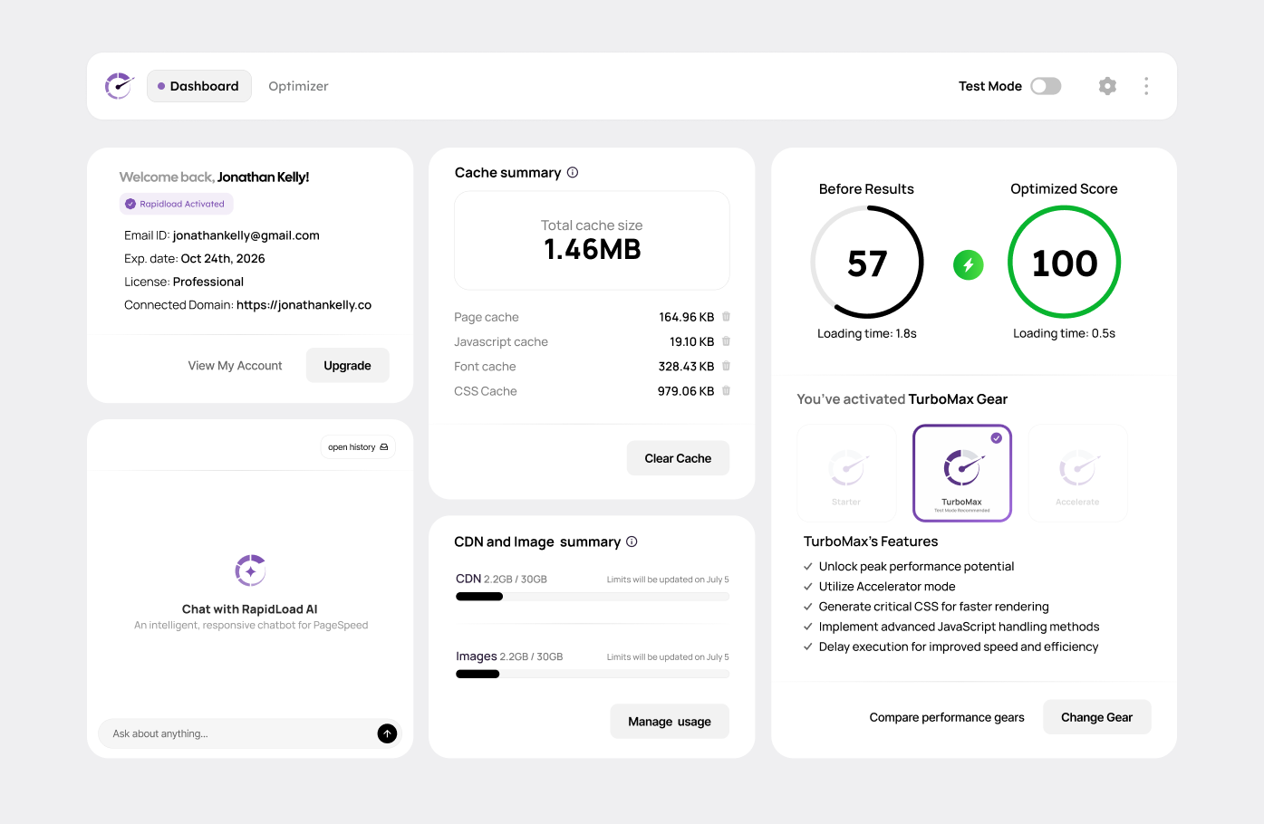 Dashboard Overview